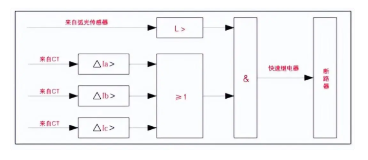 1698373534104569.png image.png