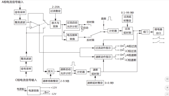 JGL-85/Ⅱ二相靜態反時限過流繼電器工作原理圖 JGL-85/Ⅱ二相靜態反時限過流繼電器工作原理圖