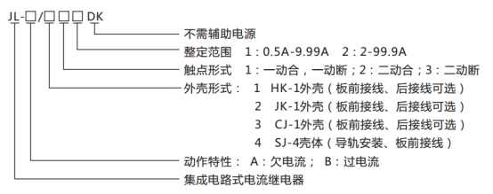JL-A、B/22 DK無輔源電流繼電器型號命名及含義圖片 JL-A、B/22 DK無輔源電流繼電器型號命名及含義圖片