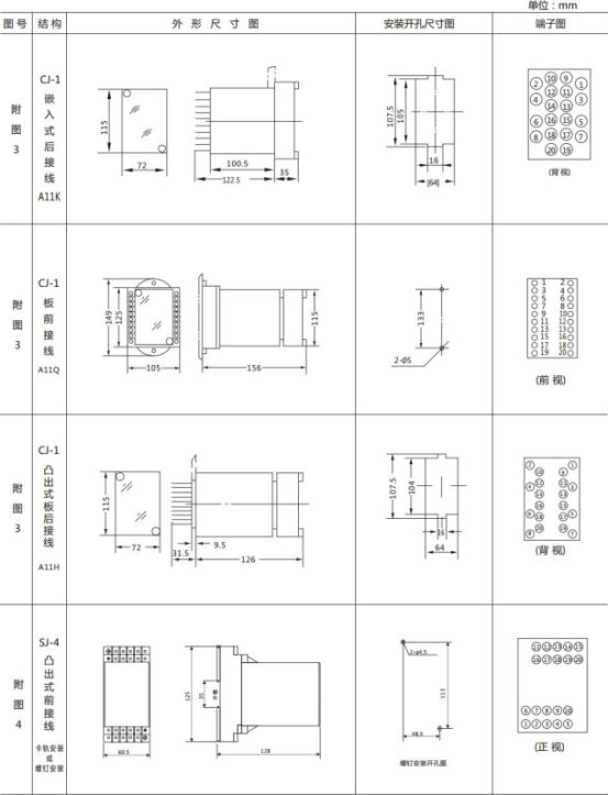 JL-A、B/22 DK無輔源電流繼電器外形結構及開孔尺寸圖2 JL-A、B/22 DK無輔源電流繼電器外形結構及開孔尺寸圖2