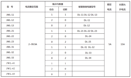 JWL-31繼電器型號與被替換老型號對照表 JWL-31繼電器型號與被替換老型號對照表