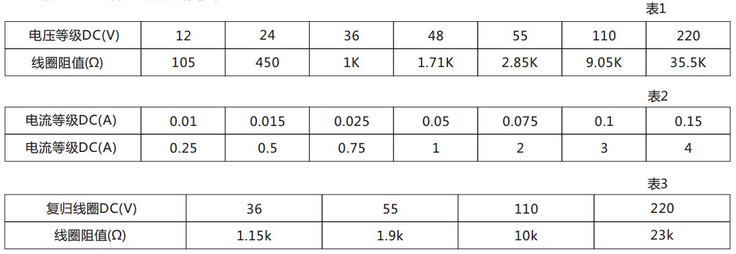 DX-113信號繼電器技術數據 圖 DX-113信號繼電器技術數據 圖