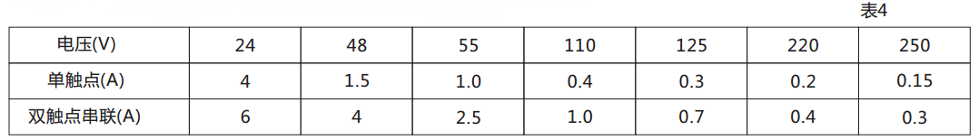 DX-113信號繼電器觸點斷開容量圖 DX-113信號繼電器觸點斷開容量圖