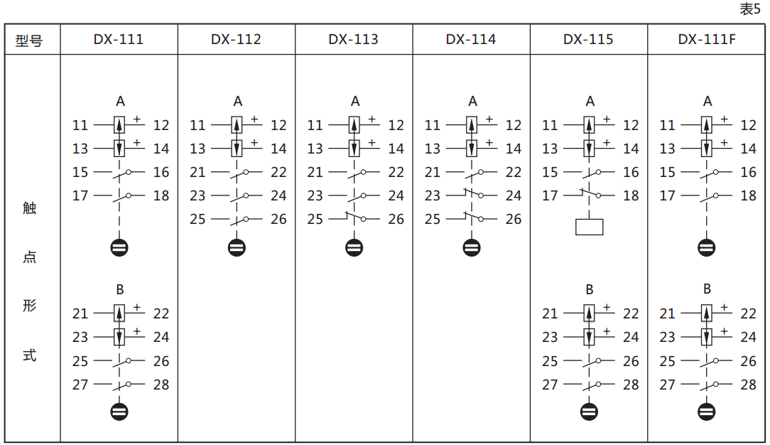 DX-113信號繼電器繼電器觸點規格圖 DX-113信號繼電器繼電器觸點規格圖