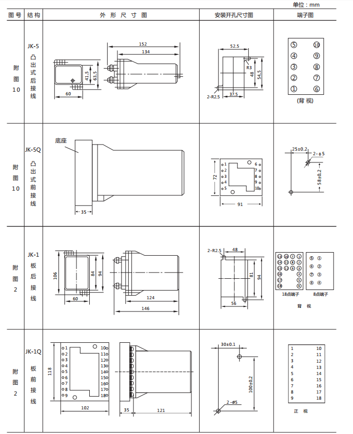 DX-15B信號繼電器外形及開孔尺寸圖 DX-15B信號繼電器外形及開孔尺寸圖
