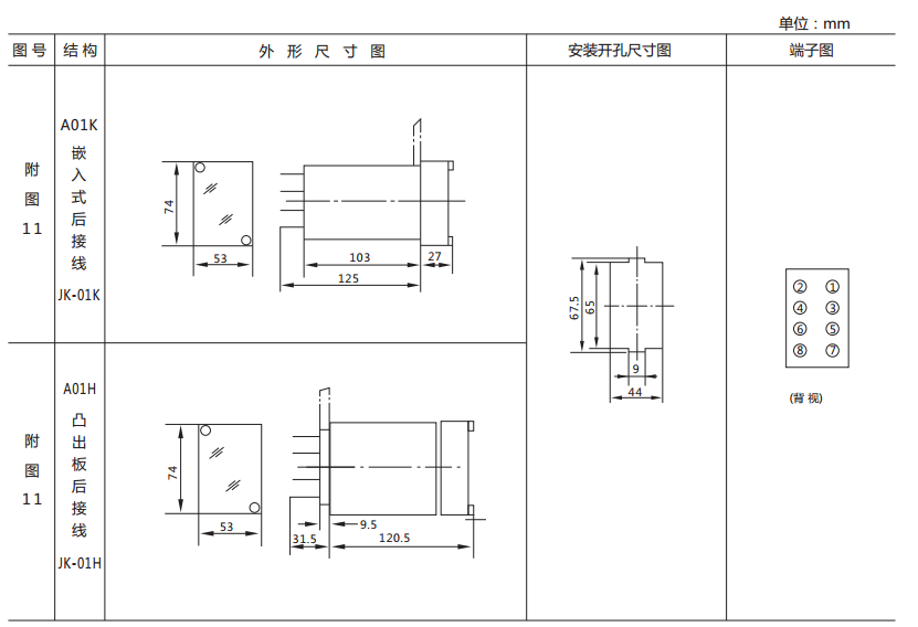 DX-17/3信號繼電器外形及開孔尺寸圖2 DX-17/3信號繼電器外形及開孔尺寸圖2