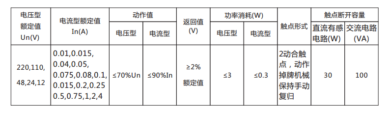 DX-33/2信號繼電器主要技術數據表 DX-33/2信號繼電器主要技術數據表