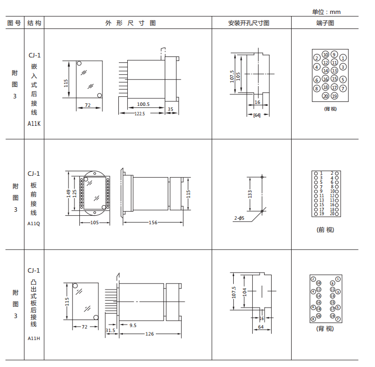 DX-33/2信號繼電器外形及開孔尺寸 DX-33/2信號繼電器外形及開孔尺寸