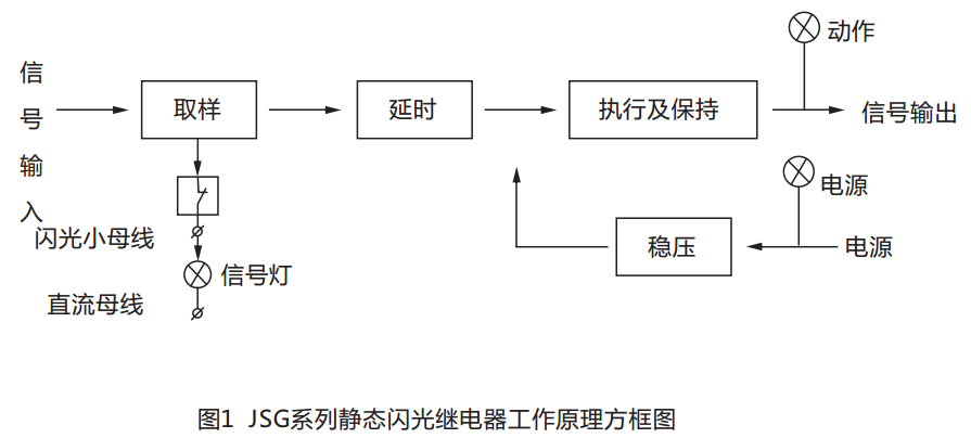 JSG-B型靜態閃光繼電器工作原理圖 JSG-B型靜態閃光繼電器工作原理圖