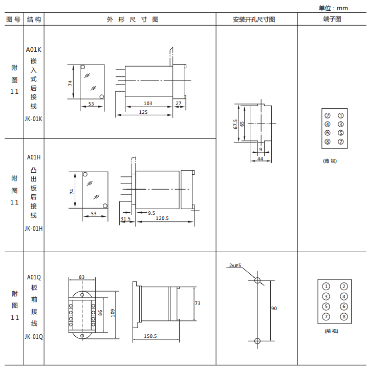 JX-C靜態信號繼電器外形尺寸及開孔尺寸圖1 JX-C靜態信號繼電器外形尺寸及開孔尺寸圖1