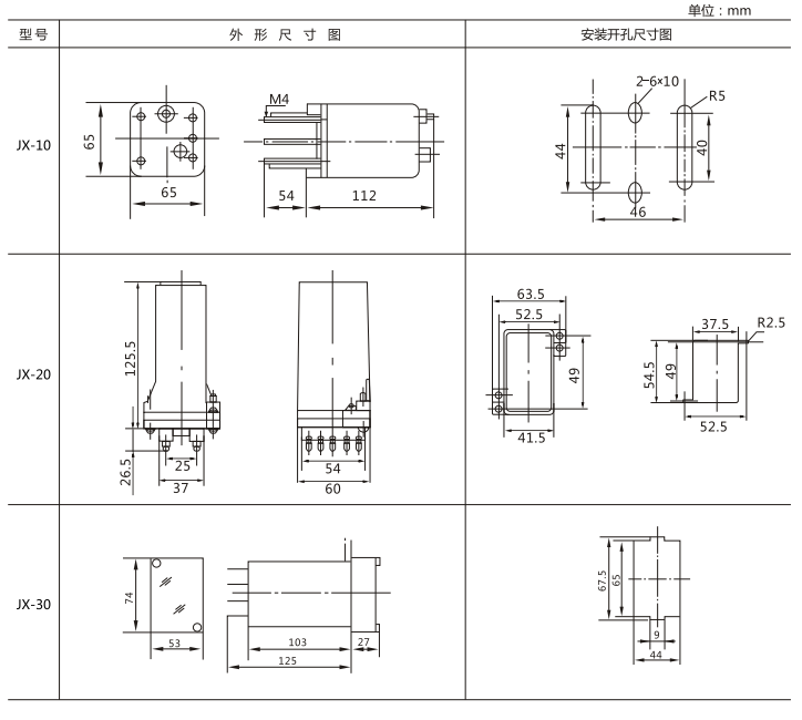 JX-31集成電路信號繼電器外形及開孔尺寸圖 JX-31集成電路信號繼電器外形及開孔尺寸圖