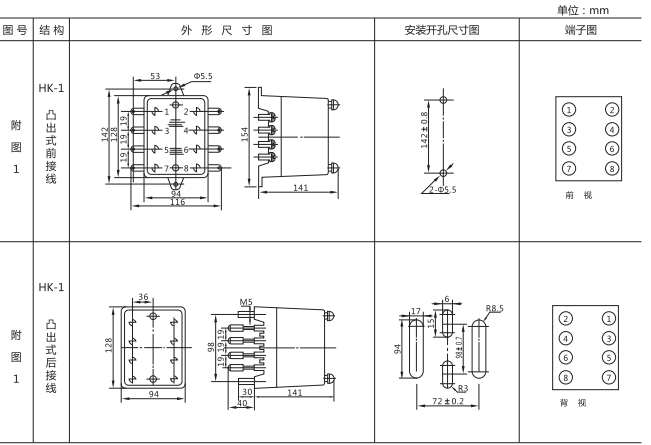 DD-11/50接地繼電器外形及開孔尺寸圖 DD-11/50接地繼電器外形及開孔尺寸圖