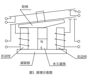 DLS-5/3雙位置繼電器原理圖 DLS-5/3雙位置繼電器原理圖