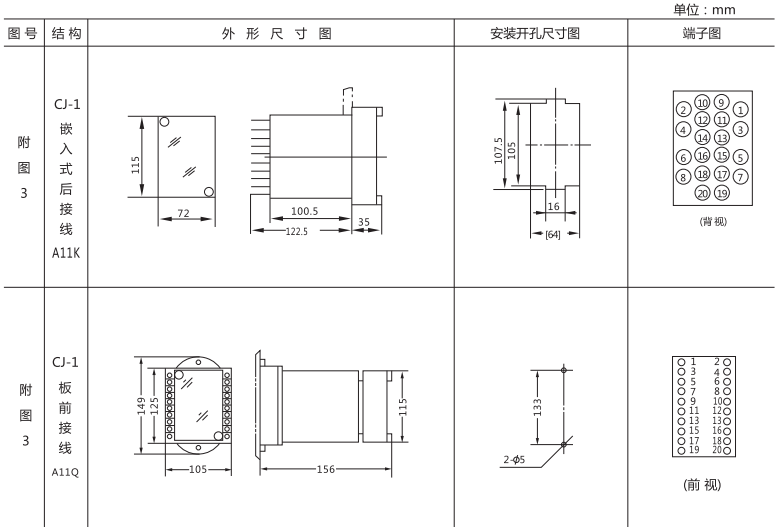 JC-17沖擊繼電器外形結構及安裝開孔尺寸圖1 JC-17沖擊繼電器外形結構及安裝開孔尺寸圖1