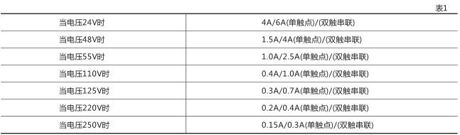 DZ-654中間繼電器技術數據圖片一 DZ-654中間繼電器技術數據圖片一