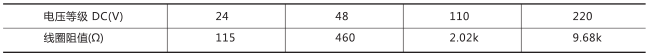 DZ-654中間繼電器技術數據圖片二 DZ-654中間繼電器技術數據圖片二