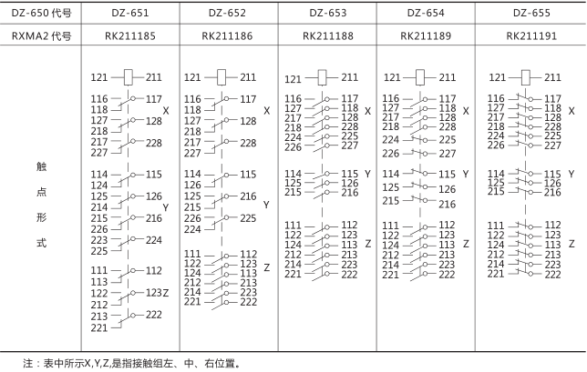 DZ-654中間繼電器技術數據圖片三 DZ-654中間繼電器技術數據圖片三