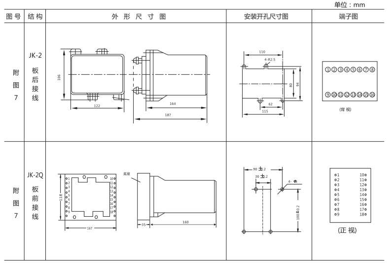 JCJ-A靜態交流沖擊繼電器外形尺寸及安裝開孔尺寸圖3 JCJ-A靜態交流沖擊繼電器外形尺寸及安裝開孔尺寸圖3