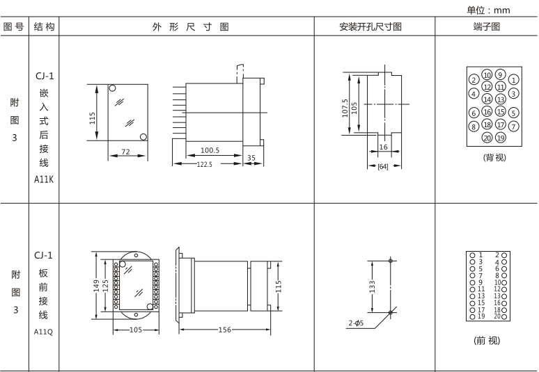 JLS-84/220靜態(tài)雙位置繼電器外形及開孔尺寸圖1 JLS-84/220靜態(tài)雙位置繼電器外形及開孔尺寸圖1