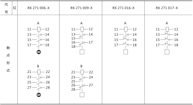 RXSF1雙掉牌信號(hào)繼電器技術(shù)參數(shù)圖片四 RXSF1雙掉牌信號(hào)繼電器技術(shù)參數(shù)圖片四