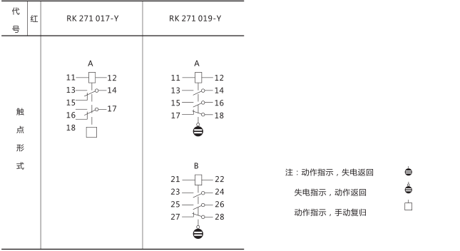 RXSF1雙掉牌信號(hào)繼電器技術(shù)參數(shù)圖片五 RXSF1雙掉牌信號(hào)繼電器技術(shù)參數(shù)圖片五