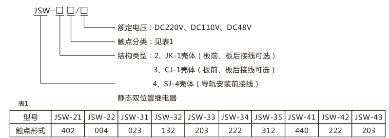 JSW-33靜態(tài)雙位置繼電器型號(hào)命名及含義圖片 JSW-33靜態(tài)雙位置繼電器型號(hào)命名及含義圖片