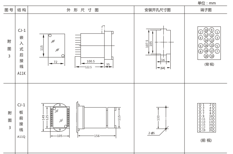 JSW-33靜態(tài)雙位置繼電器外形及開(kāi)孔尺寸圖1 JSW-33靜態(tài)雙位置繼電器外形及開(kāi)孔尺寸圖1