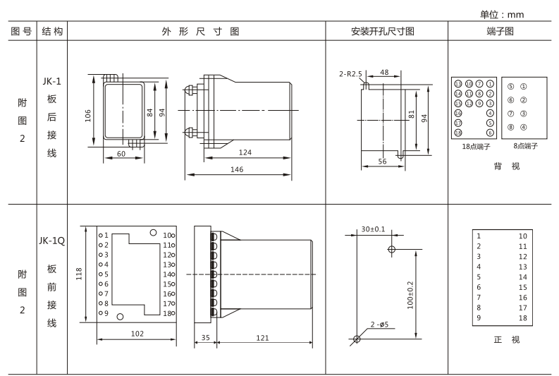 JSW-33靜態(tài)雙位置繼電器外形及開(kāi)孔尺寸圖3 JSW-33靜態(tài)雙位置繼電器外形及開(kāi)孔尺寸圖3