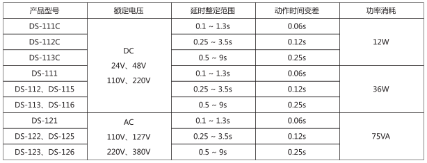 DS-136時間繼電器主要技術(shù)數(shù)據(jù)圖片 DS-136時間繼電器主要技術(shù)數(shù)據(jù)圖片