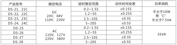 DS-25時間繼電器主要技術參數圖片一 DS-25時間繼電器主要技術參數圖片一