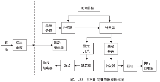JSS-24時(shí)間繼電器工作原理圖片 JSS-24時(shí)間繼電器工作原理圖片