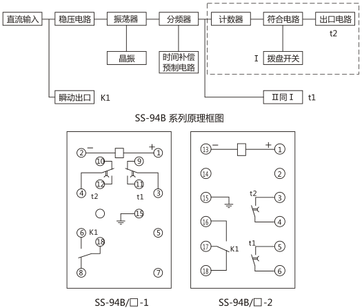 SS-94B/2-2時(shí)間繼電器背后端子接線圖及外引接線圖 (背視圖)圖片 SS-94B/2-2時(shí)間繼電器背后端子接線圖及外引接線圖 (背視圖)圖片