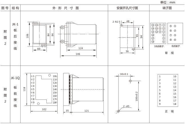 SS-94B/2-2時(shí)間繼電器外觀及開孔尺寸圖片 SS-94B/2-2時(shí)間繼電器外觀及開孔尺寸圖片