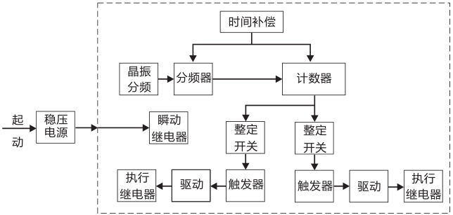 SSJ8-21高精度時間繼電器工作原理圖片 SSJ8-21高精度時間繼電器工作原理圖片