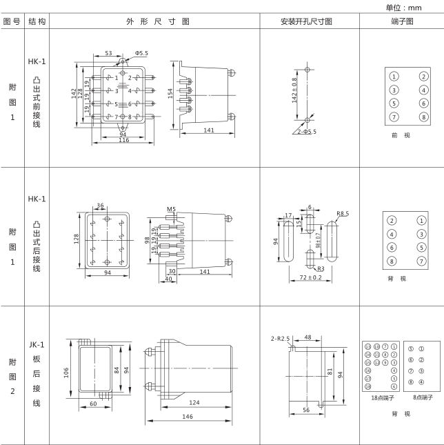 SSJ8-21高精度時間繼電器外形及開孔尺寸圖片1 SSJ8-21高精度時間繼電器外形及開孔尺寸圖片1