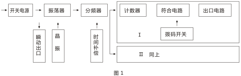 SSJ-21B靜態(tài)時(shí)間繼電器產(chǎn)品構(gòu)成及工作原理圖片 SSJ-21B靜態(tài)時(shí)間繼電器產(chǎn)品構(gòu)成及工作原理圖片