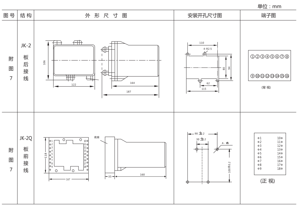 BDZ-1B外形及開孔尺寸 BDZ-1B外形及開孔尺寸