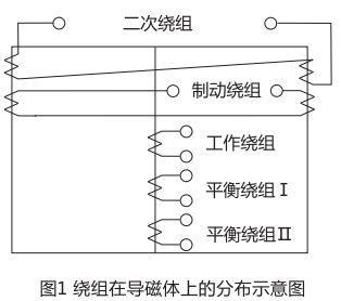 DCD-5A繞組在導磁體上的分布 DCD-5A繞組在導磁體上的分布