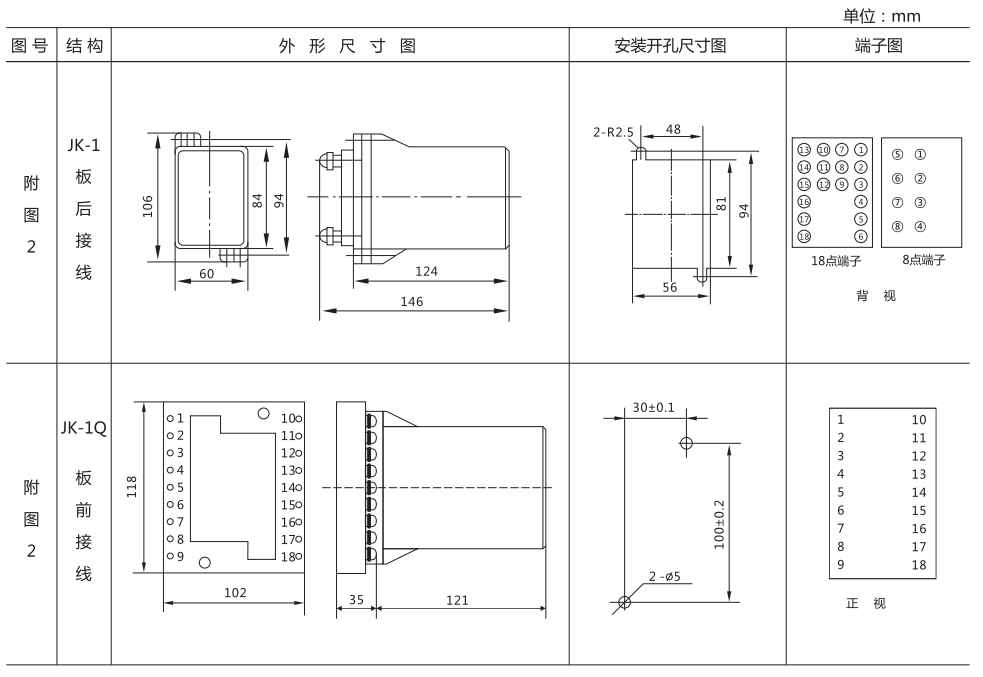 JJJ-4A直流絕緣監視繼電器外形尺寸及開孔尺寸圖 JJJ-4A直流絕緣監視繼電器外形尺寸及開孔尺寸圖