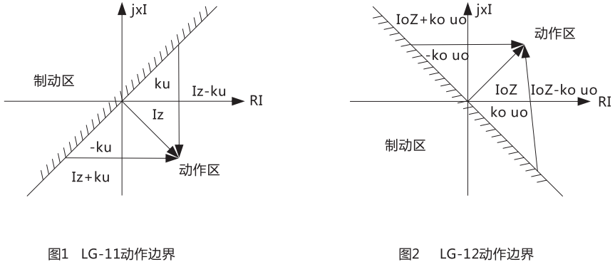 LG-12動(dòng)作邊界 LG-12動(dòng)作邊界