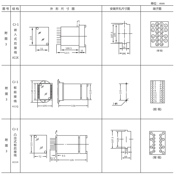 ZJJ-2C形及開孔尺寸 ZJJ-2C形及開孔尺寸