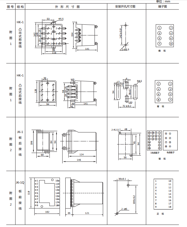 JCDY-2A/B直流電壓繼電器外形及開孔尺寸1 JCDY-2A/B直流電壓繼電器外形及開孔尺寸1