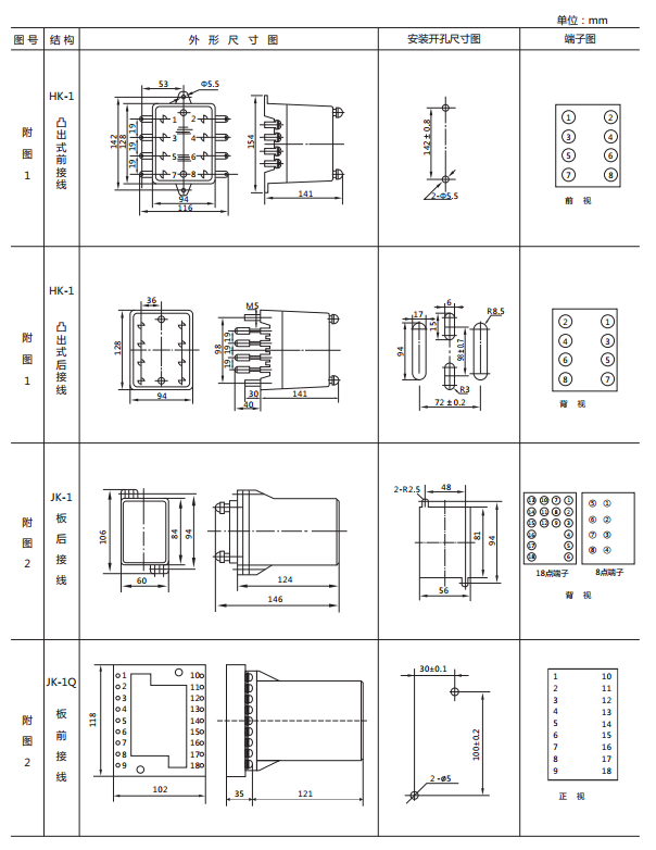 JWY-41A無(wú)輔助源電壓繼電器外形及開(kāi)孔尺寸1 JWY-41A無(wú)輔助源電壓繼電器外形及開(kāi)孔尺寸1