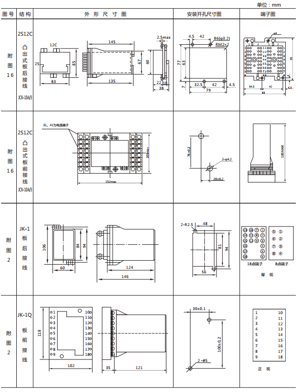JY-1C/1電壓繼電器外形及開孔尺寸1 JY-1C/1電壓繼電器外形及開孔尺寸1