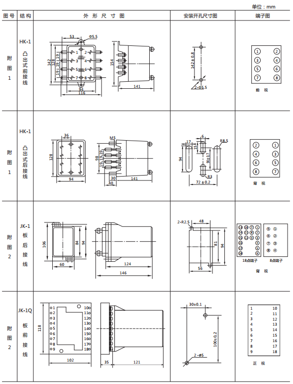 JY-31A靜態電壓繼電器外形及開孔尺寸 JY-31A靜態電壓繼電器外形及開孔尺寸