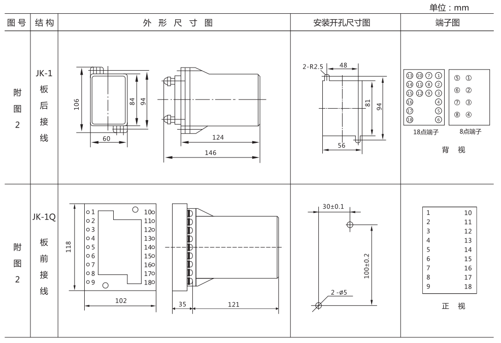 ZZ-S-11分閘、合閘、電源監視綜合控制裝置外形尺寸及開孔尺寸 ZZ-S-11分閘、合閘、電源監視綜合控制裝置外形尺寸及開孔尺寸
