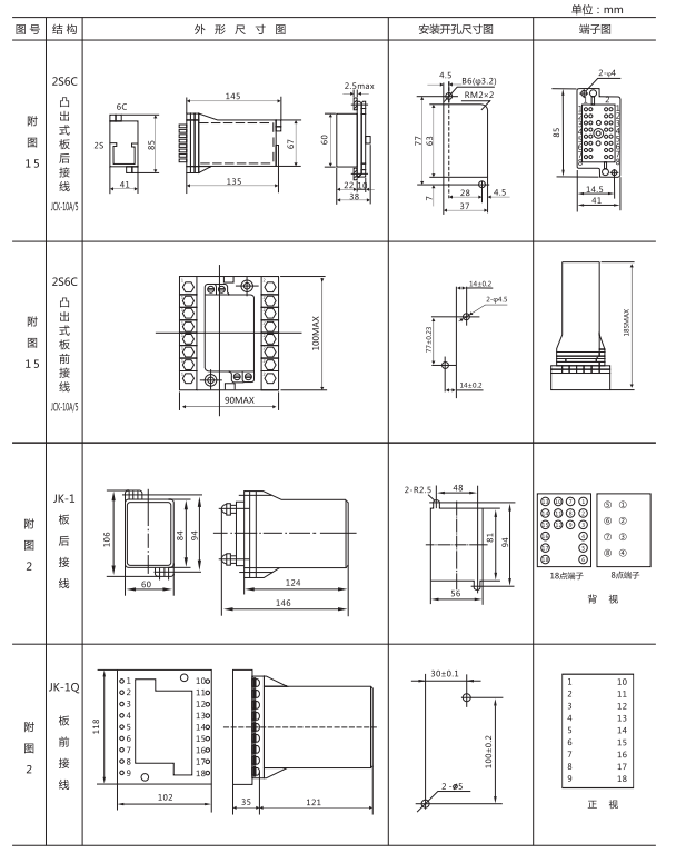 ZJS-41跳閘回路監(jiān)視繼電器外形開孔尺寸 ZJS-41跳閘回路監(jiān)視繼電器外形開孔尺寸