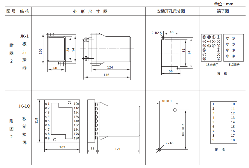 ZJ3-1C/80快速中間繼電器外形及開孔尺寸 ZJ3-1C/80快速中間繼電器外形及開孔尺寸