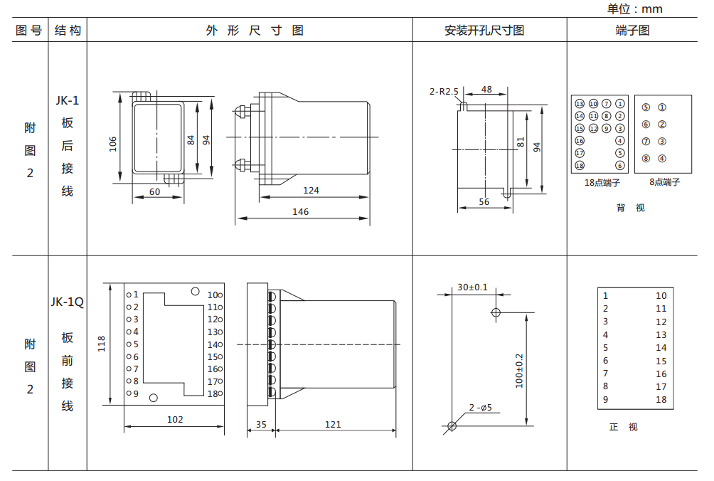 ZJ3-2B快速中間繼電器外形及開孔尺寸 ZJ3-2B快速中間繼電器外形及開孔尺寸