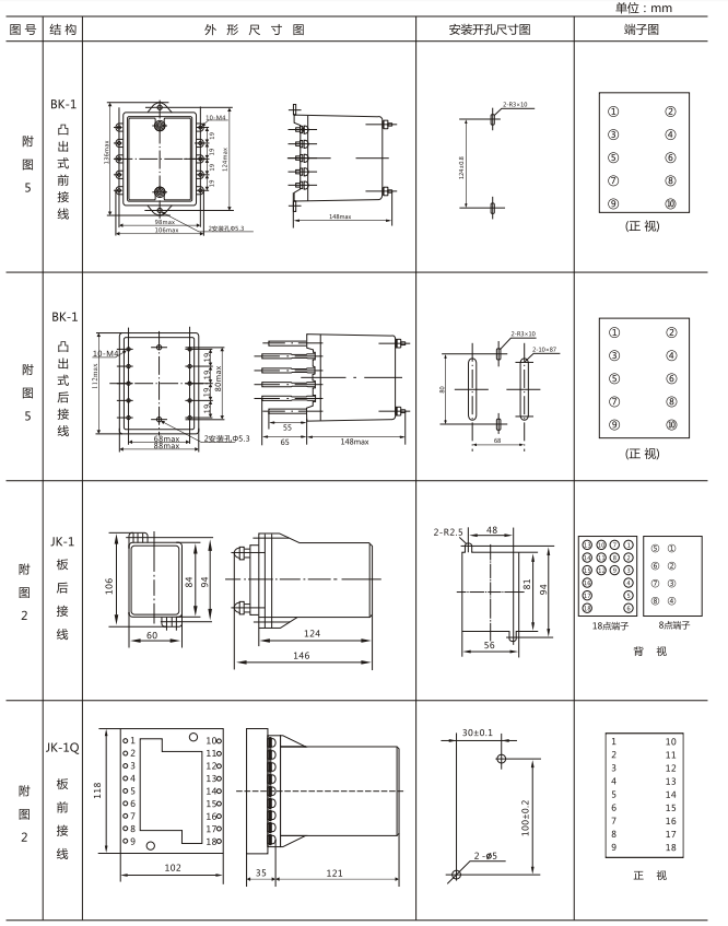 JZY(J)-208X靜態(tài)中間繼電器外形尺寸及開孔尺寸 JZY(J)-208X靜態(tài)中間繼電器外形尺寸及開孔尺寸